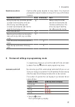 Предварительный просмотр 17 страницы Jura E4 Instructions For Use Manual