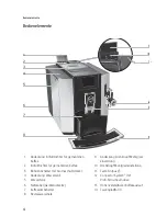 Preview for 4 page of Jura E8 Instructions For Use Manual