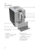 Предварительный просмотр 4 страницы Jura ENA 7 Instructions For Use Manual