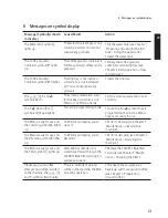 Предварительный просмотр 21 страницы Jura ENA Micro 5 Instructions For Use Manual