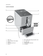 Предварительный просмотр 8 страницы Jura ENA Micro 90 Instructions For Use Manual