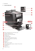 Предварительный просмотр 8 страницы Jura GIGA 10 Instructions For Use Manual