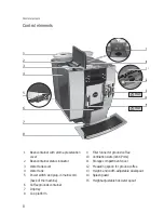 Предварительный просмотр 8 страницы Jura GIGA 5 Instructions For Use Manual