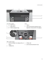 Предварительный просмотр 9 страницы Jura GIGA 5 Instructions For Use Manual