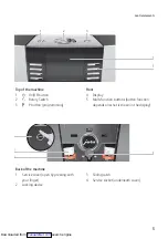 Предварительный просмотр 5 страницы Jura GIGA X9 Professional Instructions For Use Manual