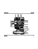 Предварительный просмотр 7 страницы Jura IMPRESSA 500 Instructions For Use Manual