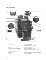 Предварительный просмотр 8 страницы Jura IMPRESSA C60 Instructions For Use Manual