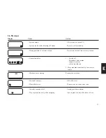 Предварительный просмотр 17 страницы Jura IMPRESSA E40 Instructions For Use Manual