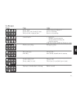 Preview for 15 page of Jura IMPRESSA E50 Instructions For Use Manual