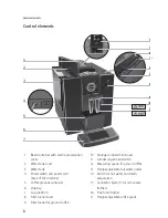 Preview for 8 page of Jura IMPRESSA F7 Instructions For Use Manual