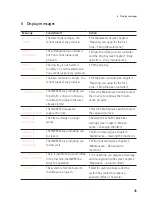 Preview for 45 page of Jura IMPRESSA F7 Instructions For Use Manual