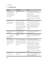 Preview for 46 page of Jura IMPRESSA F7 Instructions For Use Manual