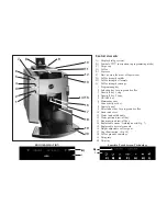 Предварительный просмотр 4 страницы Jura IMPRESSA F90 Instructions For Use Manual