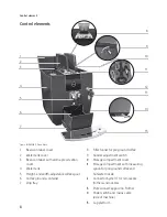 Предварительный просмотр 8 страницы Jura IMPRESSA J7 Manual