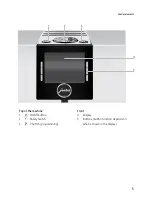 Предварительный просмотр 5 страницы Jura IMPRESSA J9.3 One Touch TFT Instructions For Use Manual