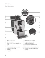 Предварительный просмотр 4 страницы Jura IMPRESSA J9.4 One Touch TFT Instructions For Use Manual