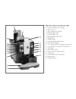 Предварительный просмотр 4 страницы Jura IMPRESSA M30 Instructions For Use Manual