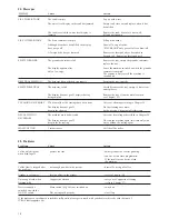 Preview for 16 page of Jura IMPRESSA X7-S Instructions For Use Manual