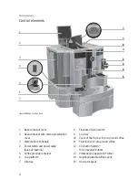 Предварительный просмотр 2 страницы Jura Impressa Xs9 OT Classic Operating & Cleaning Instructions