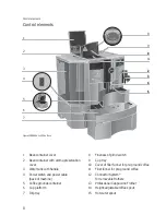 Предварительный просмотр 8 страницы Jura IMPRESSA XS90 Manual