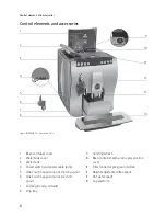 Предварительный просмотр 8 страницы Jura IMPRESSA Z5 Manual