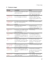 Preview for 47 page of Jura IMPRESSA Z9 One Touch TFT Instructions For Use Manual