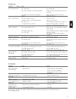 Предварительный просмотр 13 страницы Jura X7 Instructions For Use Manual