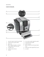 Preview for 4 page of Jura Z6 Instructions For Use Manual