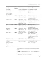 Preview for 25 page of Jura Z6 Instructions For Use Manual