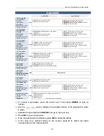 Preview for 20 page of Jusan TaxLine IP Installation And User Manual