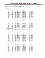 Preview for 20 page of Just Add Power Cardware 2G HD over IP Dealer Support Manual