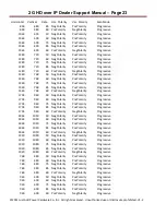 Preview for 23 page of Just Add Power Cardware 2G HD over IP Dealer Support Manual