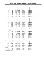 Preview for 24 page of Just Add Power Cardware 2G HD over IP Dealer Support Manual