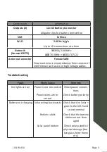 Preview for 3 page of JVA Wi-Fi Anywhere PTE2702 Quick Start Manual