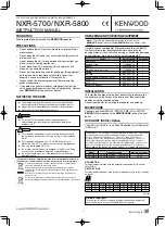 JVC KENWOOD NXR-5700 Instruction Manual предпросмотр