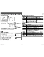 Preview for 18 page of JVC 0110SKH-MW-MT Instructions Manual