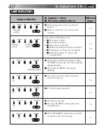 Preview for 40 page of JVC 0199MNV*UN*SW Instructions Manual