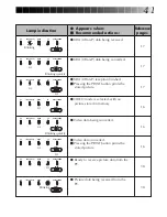 Preview for 41 page of JVC 0199MNV*UN*SW Instructions Manual