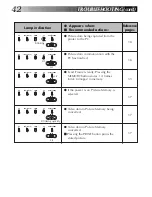 Preview for 42 page of JVC 0199MNV*UN*SW Instructions Manual