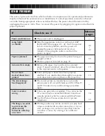 Preview for 43 page of JVC 0199MNV*UN*SW Instructions Manual