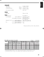 Preview for 85 page of JVC 0404RYMMDWJEIN Instructions Manual