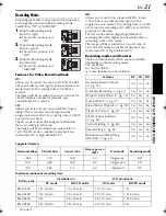 Предварительный просмотр 21 страницы JVC 0503-FO-ID-VP Instructions Manual