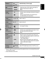 Preview for 41 page of JVC 0708DTSMDTJEIN Instructions & Installation Manual