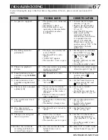 Preview for 67 page of JVC 0997TOV*UN*SN Instructions Manual