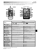 Preview for 35 page of JVC 1000MKV*UN*VP Instruction Manual