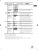 Preview for 19 page of JVC 1009DTSMDTJEIN Instructions & Installation Manual