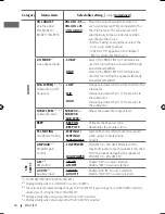 Preview for 20 page of JVC 1009DTSMDTJEIN Instructions & Installation Manual