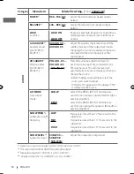 Preview for 50 page of JVC 1009DTSMDTJEIN Instructions & Installation Manual