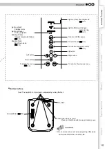 Предварительный просмотр 15 страницы JVC 1108TTH-AO-AO Instructions Manual