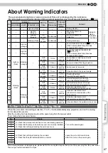 Preview for 47 page of JVC 1108TTH-AO-AO Instructions Manual